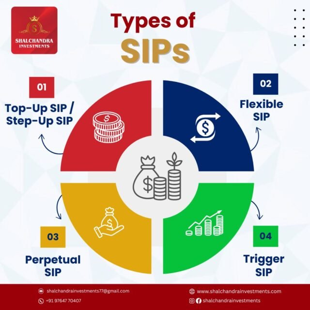💰 Confused about SIPs? Here's a simple guide to 5 types you should know before investing!
From Regular to Top-Up SIPs, choose the one that suits your goals & income.
Swipe ➡️ to make smarter investment decisions today.
⁠
📞 DM us "SIP" for a FREE consultation.

#typesofsip  #SIPinvestment  #mutualfunds  #InvestSmartly  #FinancialPlanningIndia  #investmenttipsforbeginners  #GoalBasedInvesting #mutualfundssahihai  #WealthBuilding  #shalchandrainvestments  #FinanceSimplified  #goa 

[ SIP types, types of SIP in mutual fund, best SIP in India, mutual fund SIP plan, SIP for beginners, how to start SIP, SIP vs lumpsum, top-up SIP, flexible SIP, SIP investment options, mutual fund investment in Goa ]