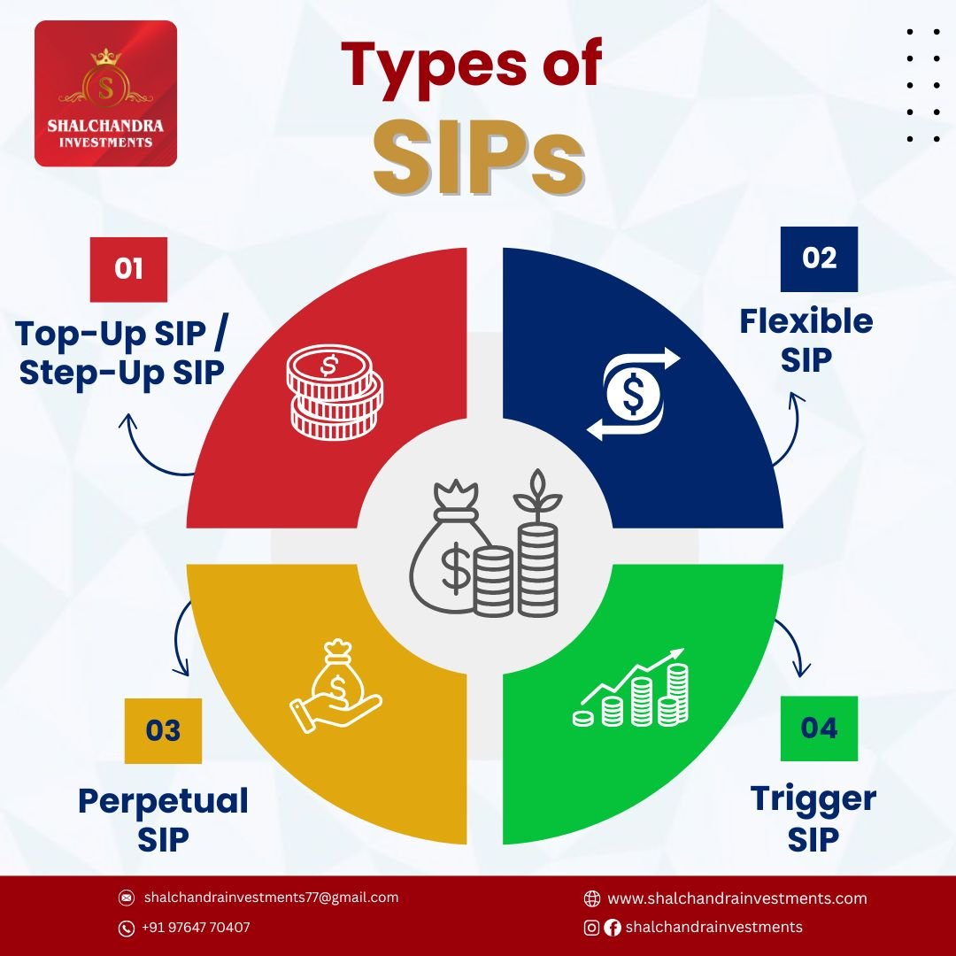 💰 Confused about SIPs? Here's a simple guide to 5 types you should know before investing!
From Regular to Top-Up SIPs, choose the one that suits your goals & income.
Swipe ➡️ to make smarter investment decisions today.
⁠
📞 DM us "SIP" for a FREE consultation.

#typesofsip  #SIPinvestment  #mutualfunds  #InvestSmartly  #FinancialPlanningIndia  #investmenttipsforbeginners  #GoalBasedInvesting #mutualfundssahihai  #WealthBuilding  #shalchandrainvestments  #FinanceSimplified  #goa 

[ SIP types, types of SIP in mutual fund, best SIP in India, mutual fund SIP plan, SIP for beginners, how to start SIP, SIP vs lumpsum, top-up SIP, flexible SIP, SIP investment options, mutual fund investment in Goa ]